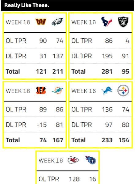 WK16: Match-Ups In The Trenches. LAC vs DAL and all other games.