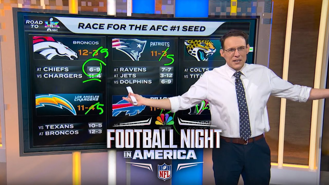 Steve Kornacki shares wild paths Texans, Bills can take to No. 1 AFC seed | FNIA | NFL on NBC