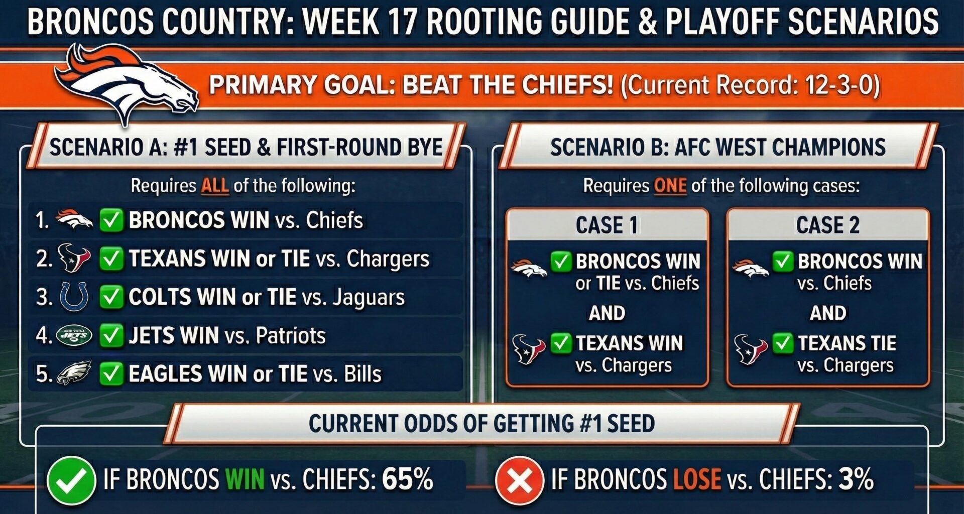 Week 17 Rooting Guide & Scenarios