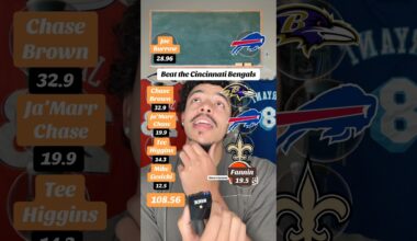 Beat the Cincinnati Bengals in Fantasy Football 😎