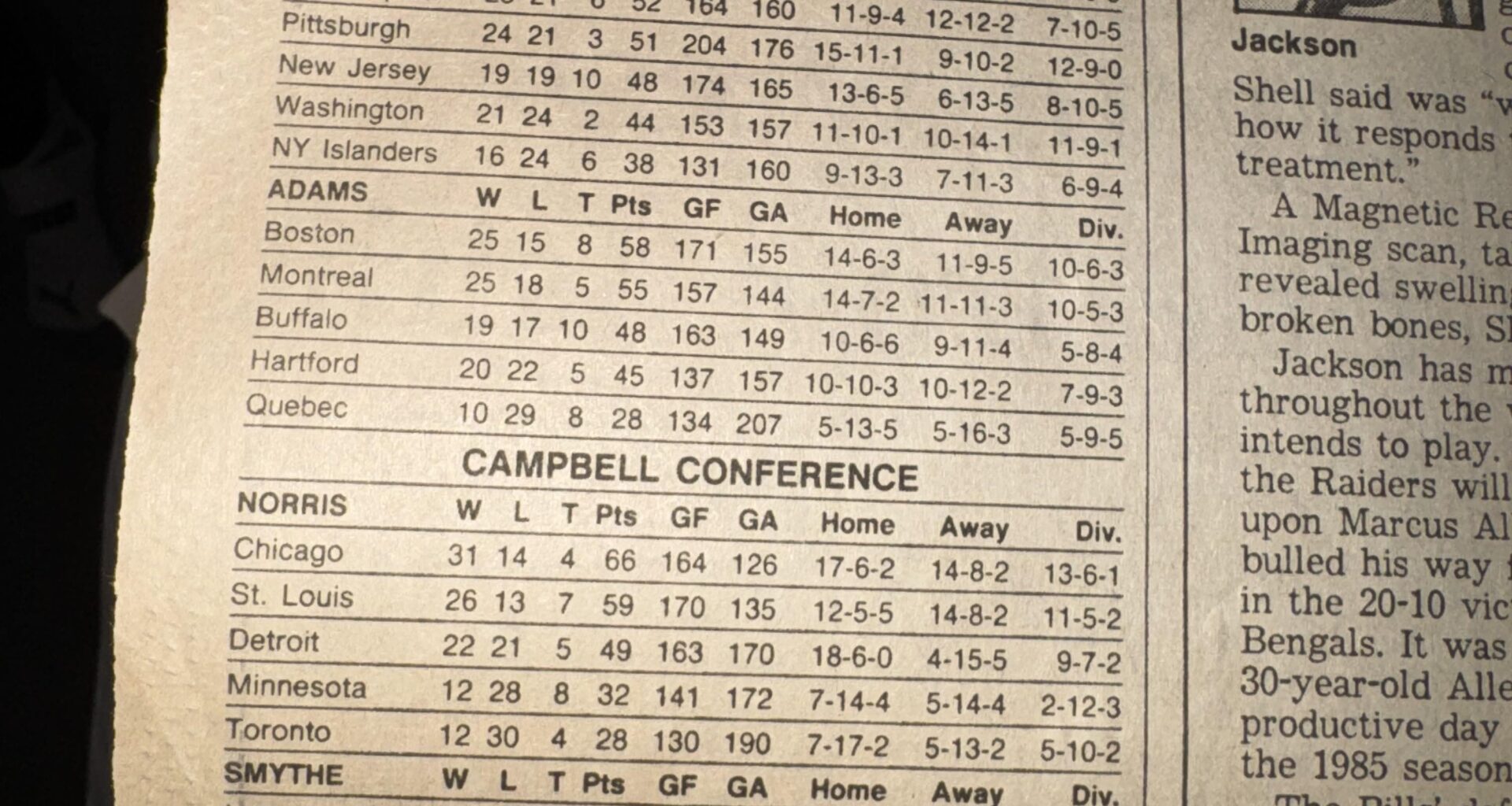 Found these stats in a Newspaper from 1991 for anyone interested in a blast from the past. Front page headline is “Gorbachev calls for crackdown on press”