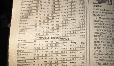 Found these stats in a Newspaper from 1991 for anyone interested in a blast from the past. Front page headline is “Gorbachev calls for crackdown on press”
