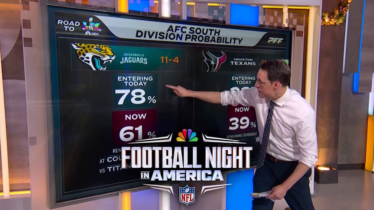 Playoff Picture: Steve Kornacki shares Texans', Jaguars' odds to win AFC South | FNIA | NFL on NBC