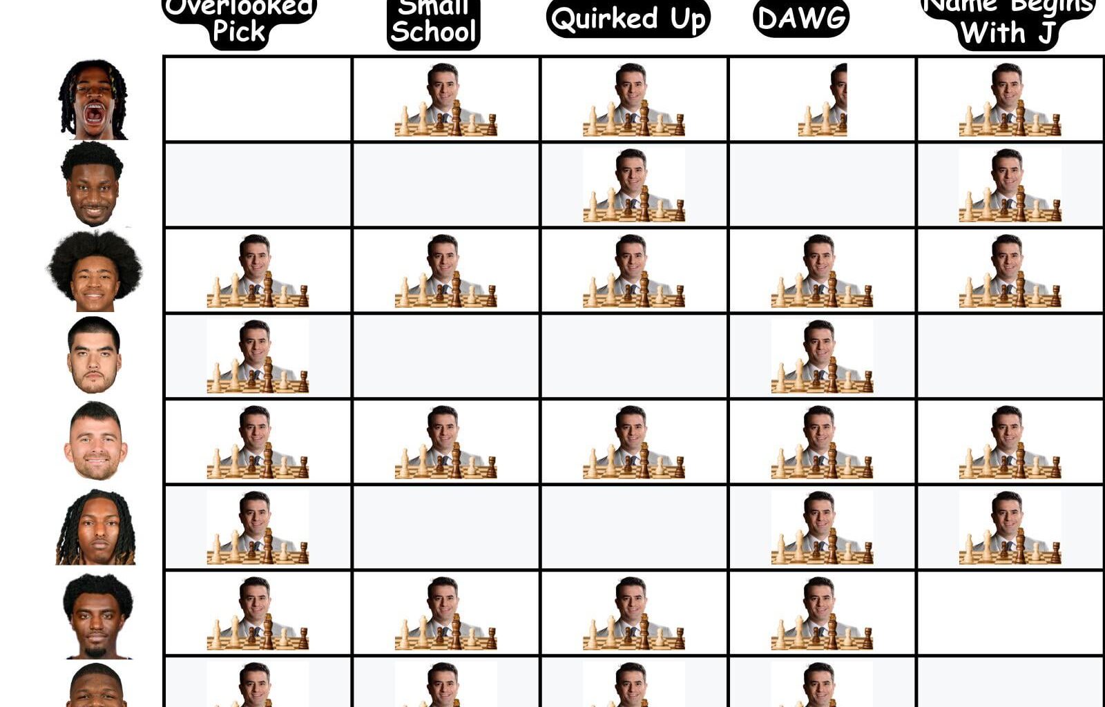 Trying to figure out what it means to be a “Kleiman Guy”