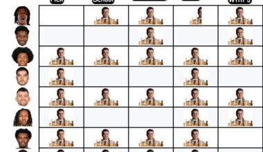 Trying to figure out what it means to be a “Kleiman Guy”