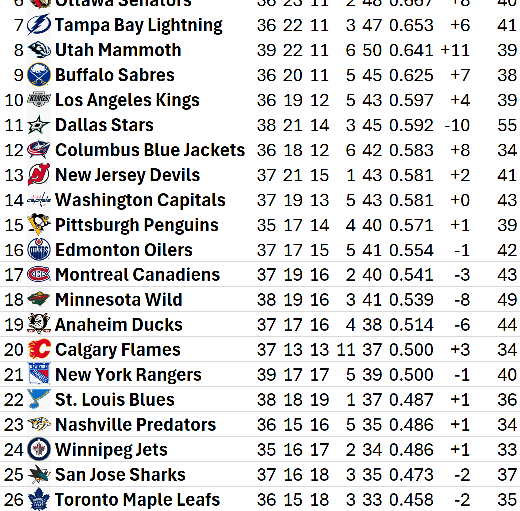 Slightly Un-Serious Stats Episode 6: The Deserve-to-Win o'Standings