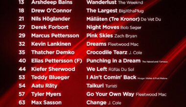 [Canucks] Your #Canucks , wrapped. 🎁