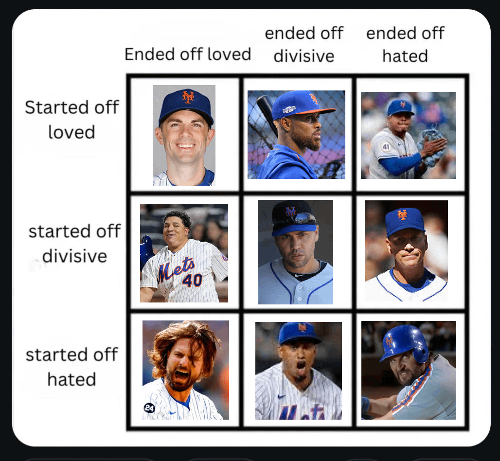 Offseason Series Complete