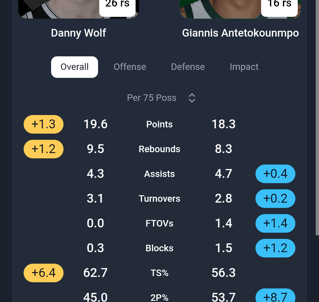 "Hey, Giannis. Danny Wolf is here. We're all good"