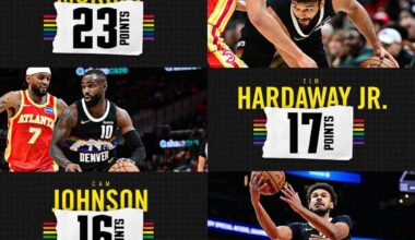 Joker🃏with the HUGE second half, Mal 🏹with the solid follow up game, THJ and Cowboy 🤠 Bruce stepped up off the bench🏔️🏀 Ugly but GREAT team win!