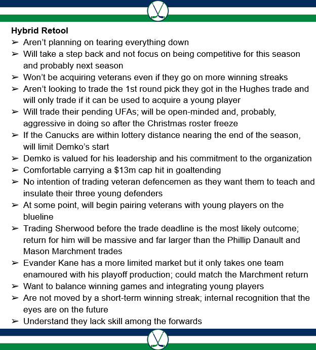 Thomas Drance's NYT Article via Canucks News Summaries