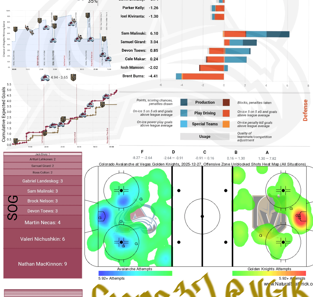 [PPGT] Après Ski | Avs @ Knights | The Shootout in the Desert Edition