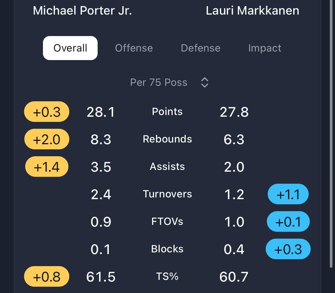 MPJ vs Lauri per 75