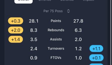 MPJ vs Lauri per 75