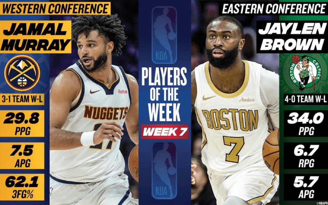 Jamal Murray is your Week 7 Western Conference Player of the Week!
