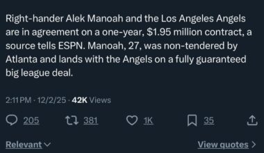 Alex Manoah $1.95M for 1y