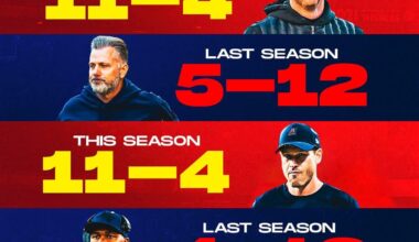 Titans 2026 offseason is gonna be very interesting when it comes to coaches