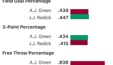 Interestingly similar, curious to see whose percentages will be higher when AJ is a vet