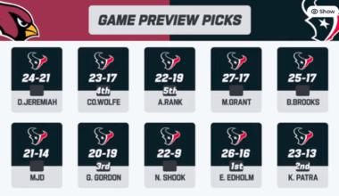 Our odds against the Cardinals according to analysts