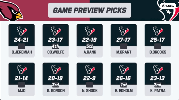 Our odds against the Cardinals according to analysts