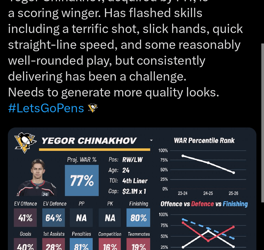 Chinakhov player card and scouting report from JFresh