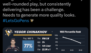Chinakhov player card and scouting report from JFresh