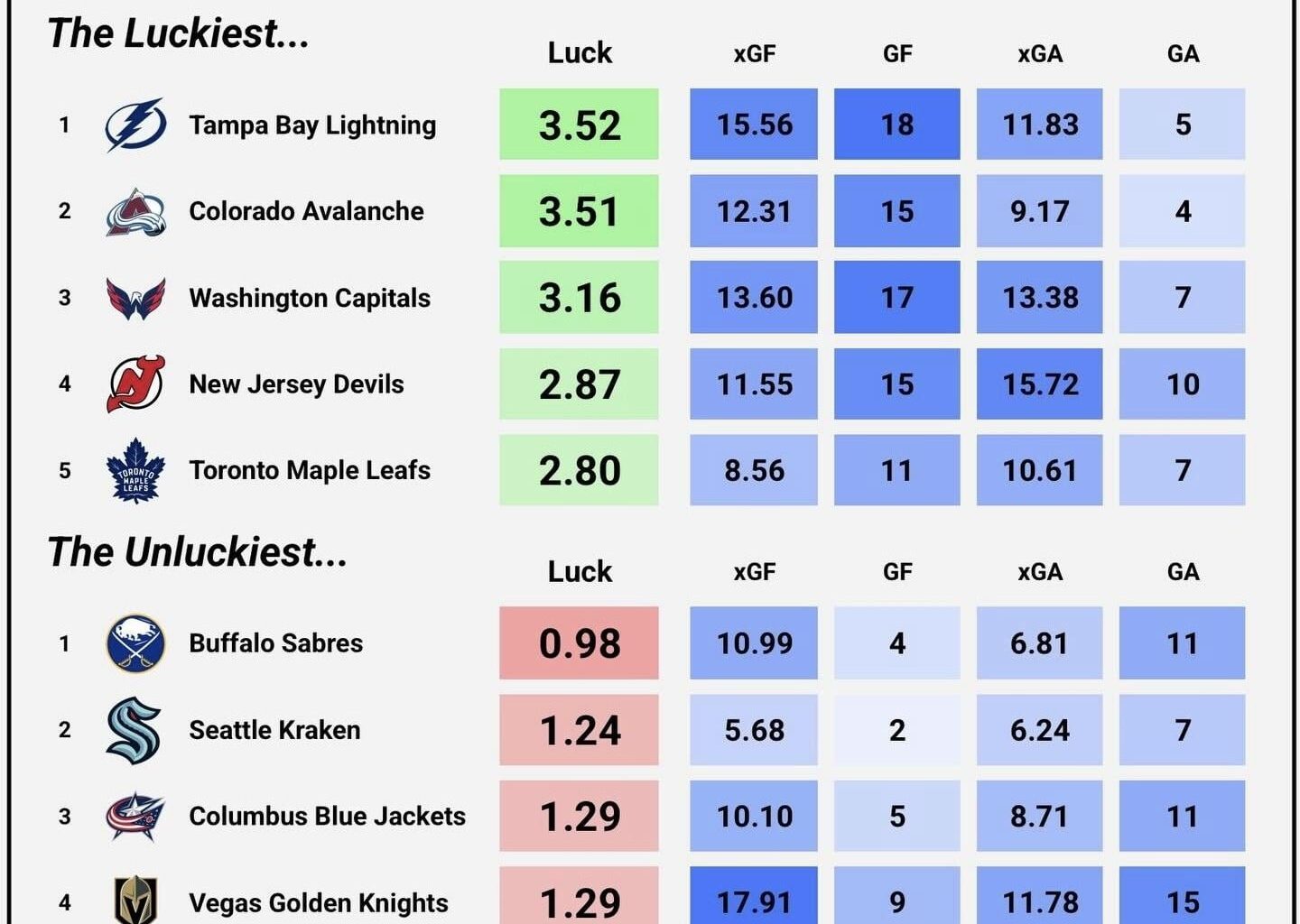 Maybe we are just down on our luck?