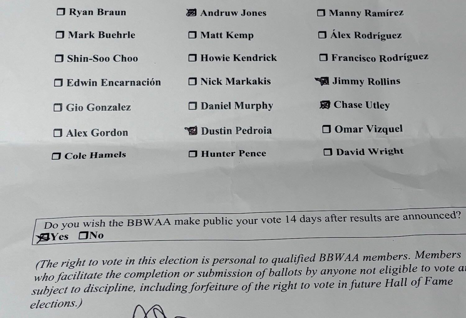 [Andro] Always an honor to have a Hall of Fame vote. No one to add from new candidates. Bobby Abreu now on my ballot.