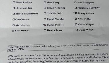 [Andro] Always an honor to have a Hall of Fame vote. No one to add from new candidates. Bobby Abreu now on my ballot.