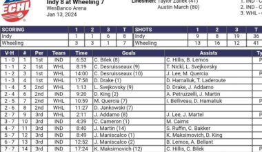 If you thought the Sharks game was bad