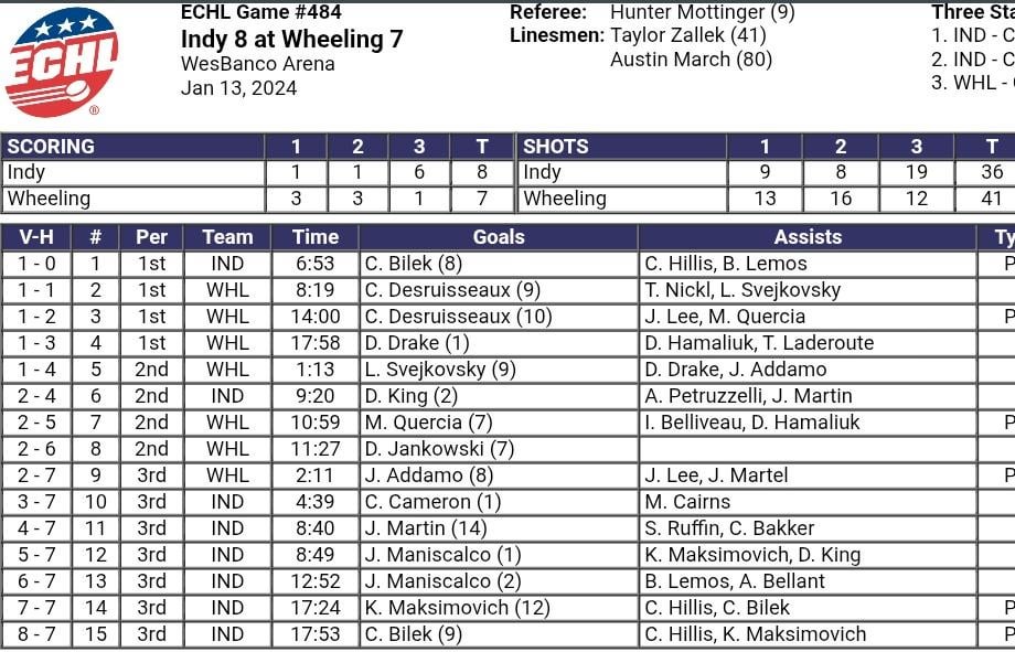 If you thought the Sharks game was bad