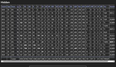 I created a player guessing game