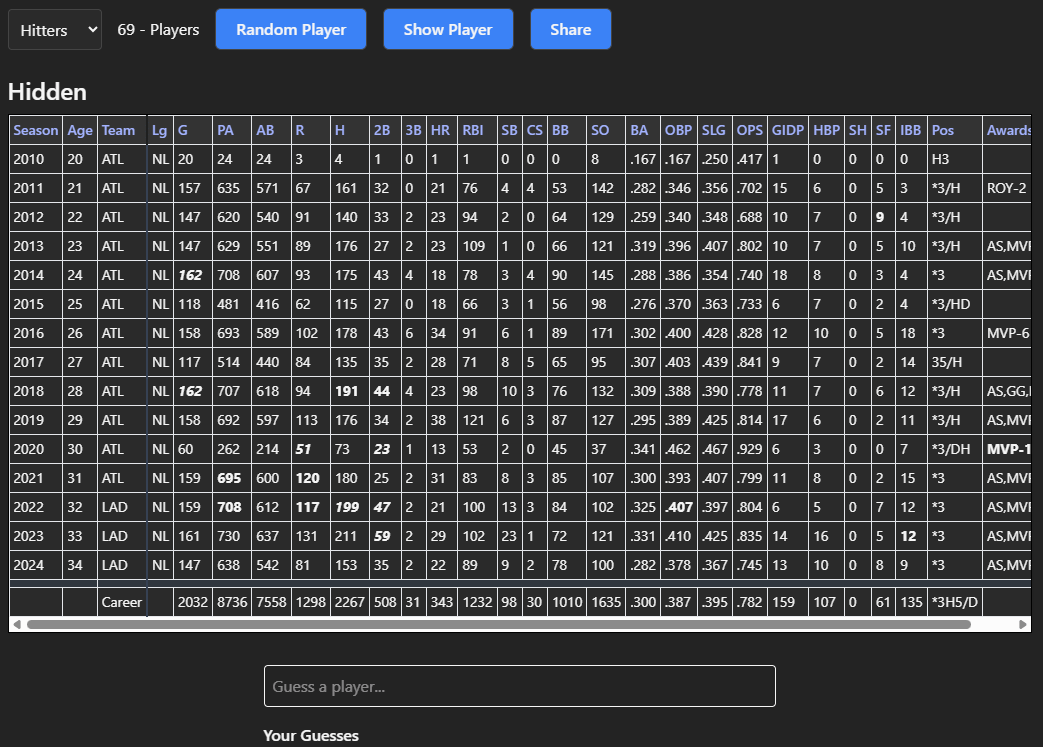 I created a player guessing game