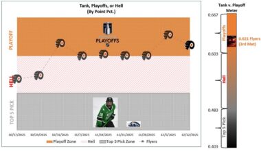 Tank, Playoffs, Hell (Week 8)