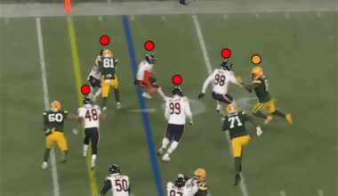 You may not believe it, but this is a man who about to get a 1st down and another 20 yards on top of it