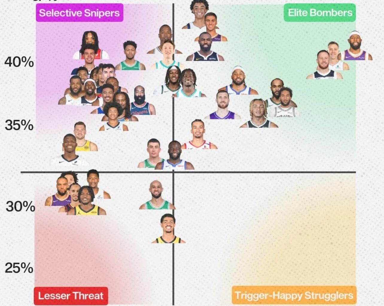 The best stat graph I’ve ever seen