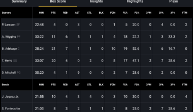 People will literally watch and see the stats from this game and blame it on 1 player... Look at these fg%'s.. bad TEAM games happen