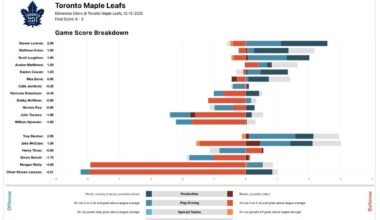 Brutal Game for the Top Pairing