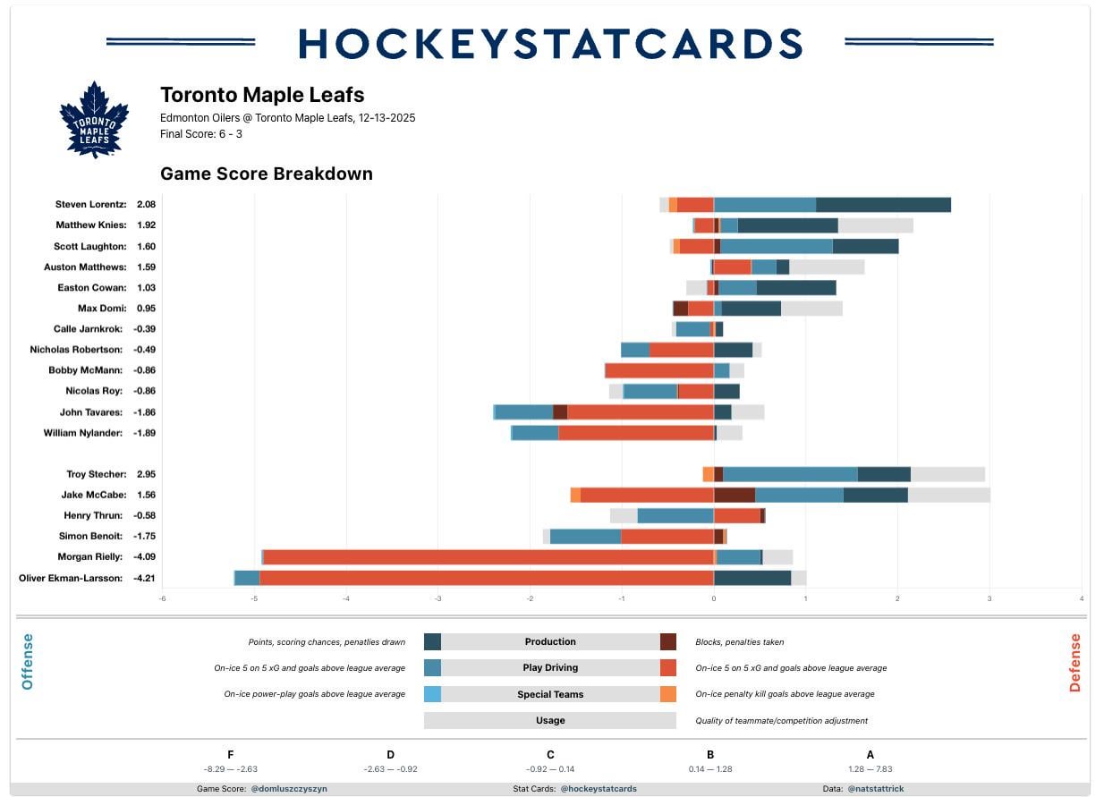 Brutal Game for the Top Pairing