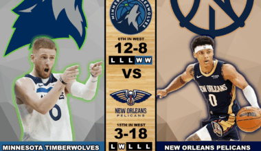 Wolves @ Pelicans 12/2/25 7:00 CT