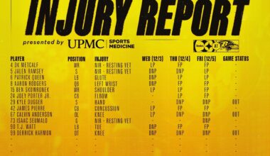 Injury Report for Sunday