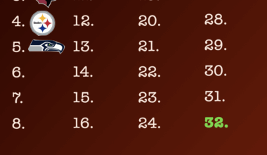 Round 6: Looks like we completely despise Seattle. What team do you hate the 6th most? Top comment picks.