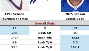 JC with 2 games left to go compared to Bills GOAT RB Thurman Thomas best season