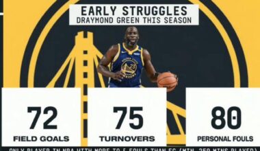 Draymond Green stats this season: