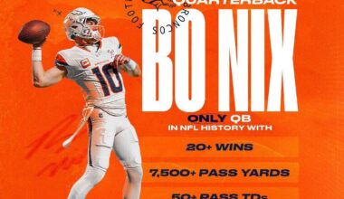 Off to a historic start.