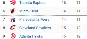 And just like that we are out of the play-in without even playing. Wild