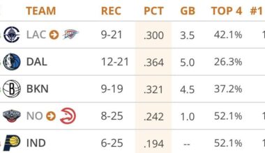 This is what will actually happen in the draft lottery