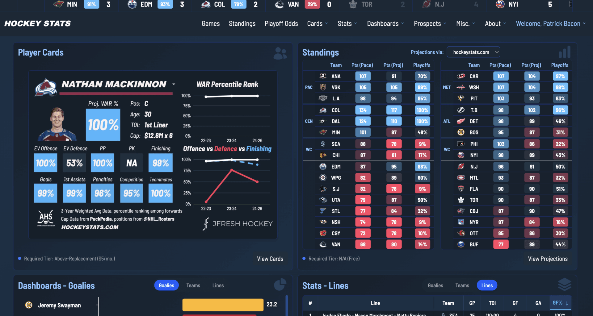 [Patrick Bacon] NEW website feature: Wins Above Replacement data for the combined sample of the 2024-2025 and 2025-2026, free to all.