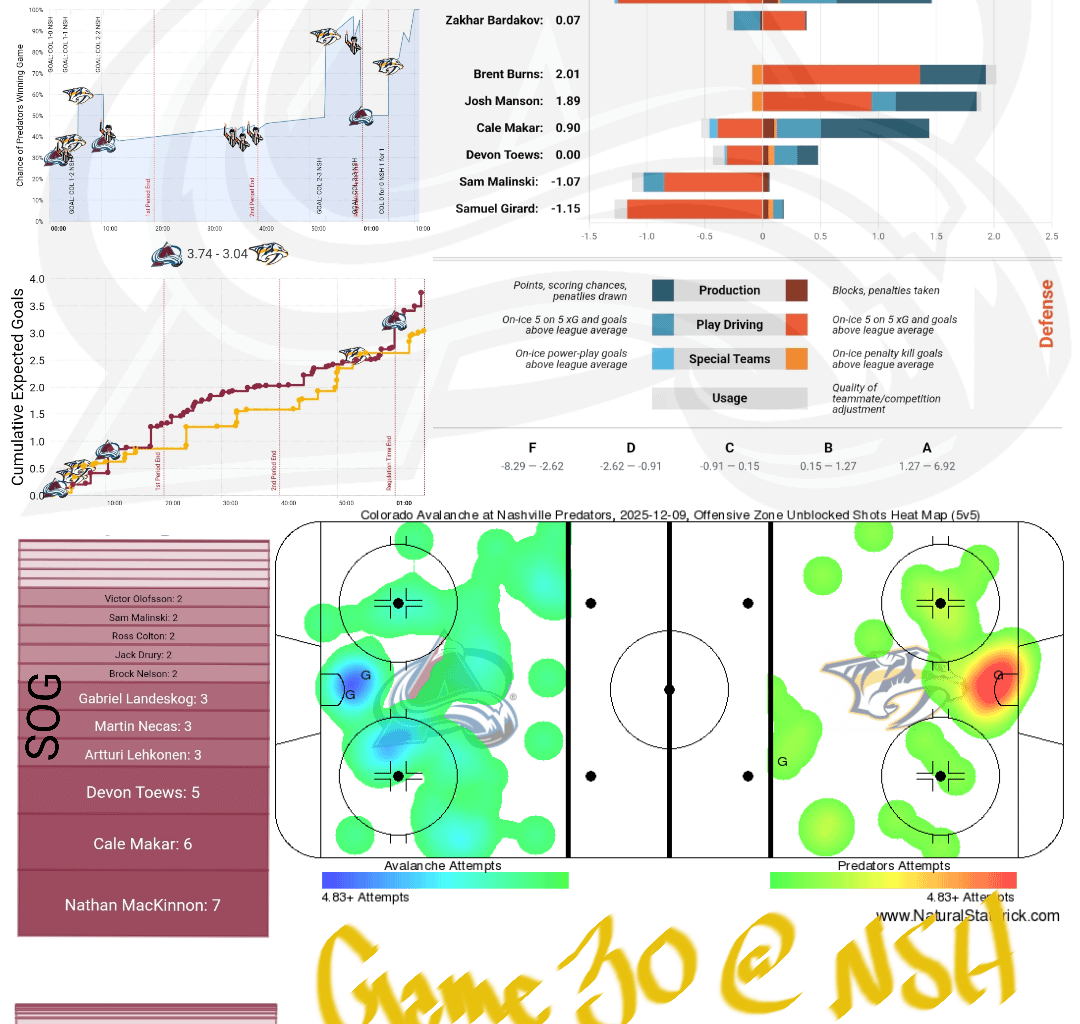 [PPGT] Après Ski | Avs @ Predators | The Its a Shootout Not Human Bowling Edition