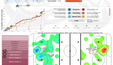 [PPGT] Après Ski | Avs @ Predators | The Its a Shootout Not Human Bowling Edition
